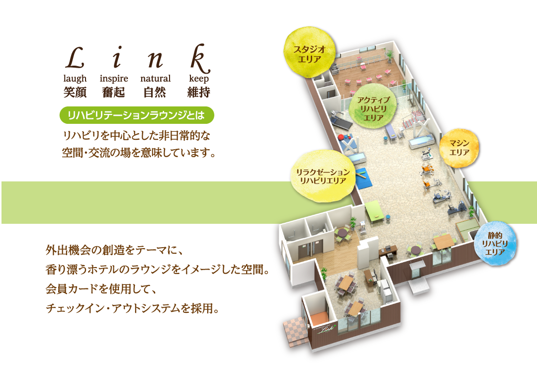 [リハビリテーションラウンジとは]リハビリを中心とした非日常的な空間・交流の場を意味しています。